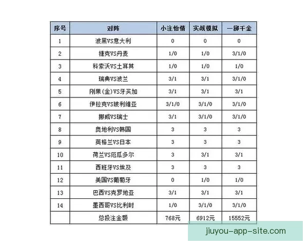 世界杯赛事胜负竞猜策略解析与投注技巧全面指南